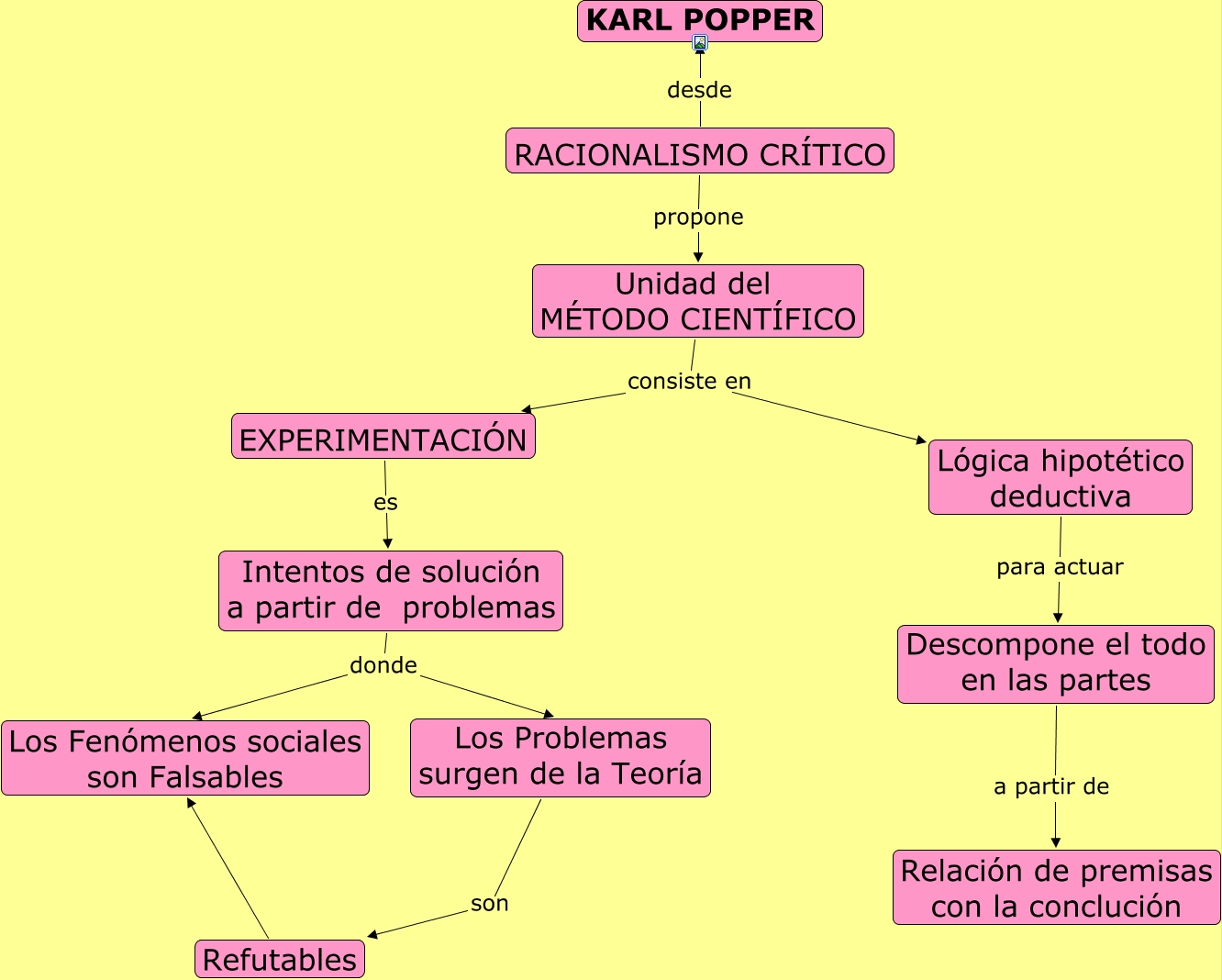 Concepto de teoria segun karl popper